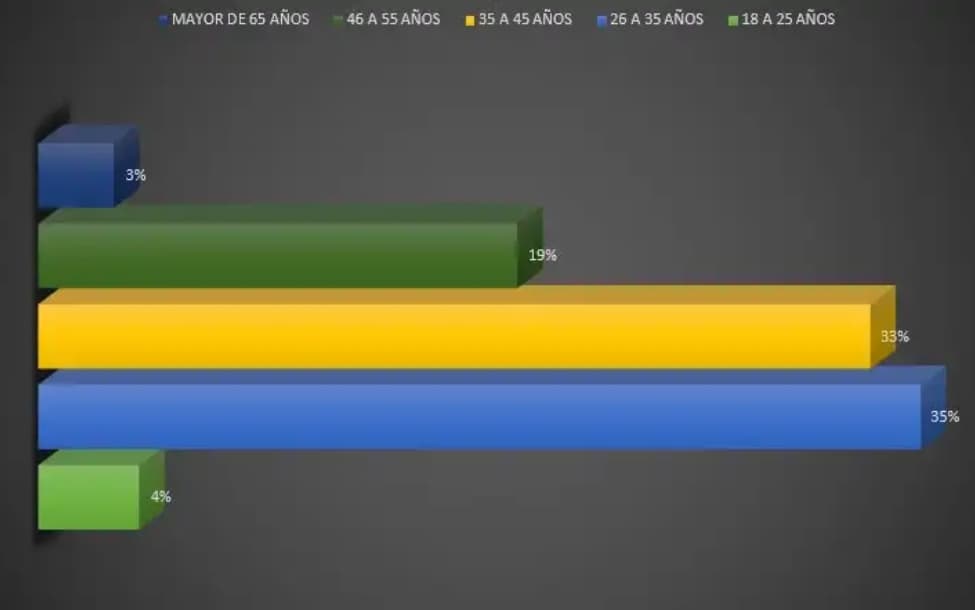 Estadísticas y datos sobre la fumigación de Chinches